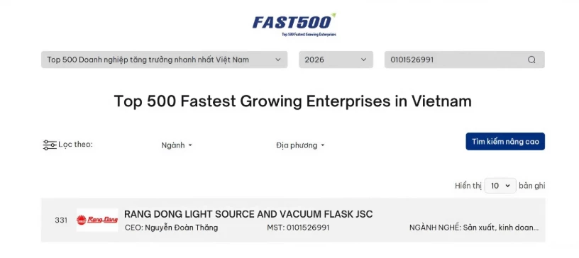 Rang Dong Extends Vietnam’s Top 500 Fastest Growing Firm Title
